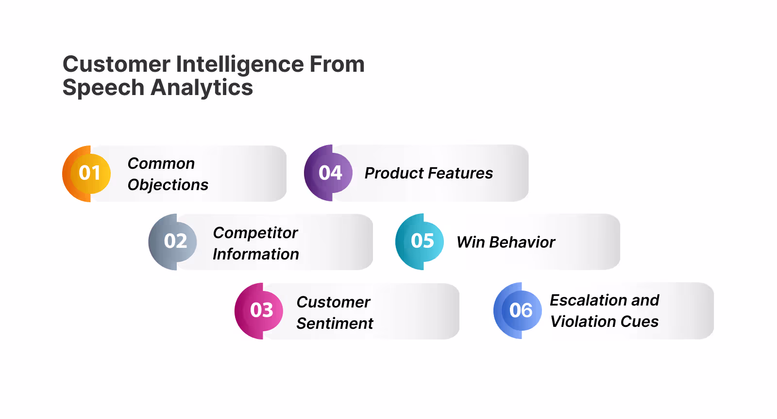 Speech analytics management