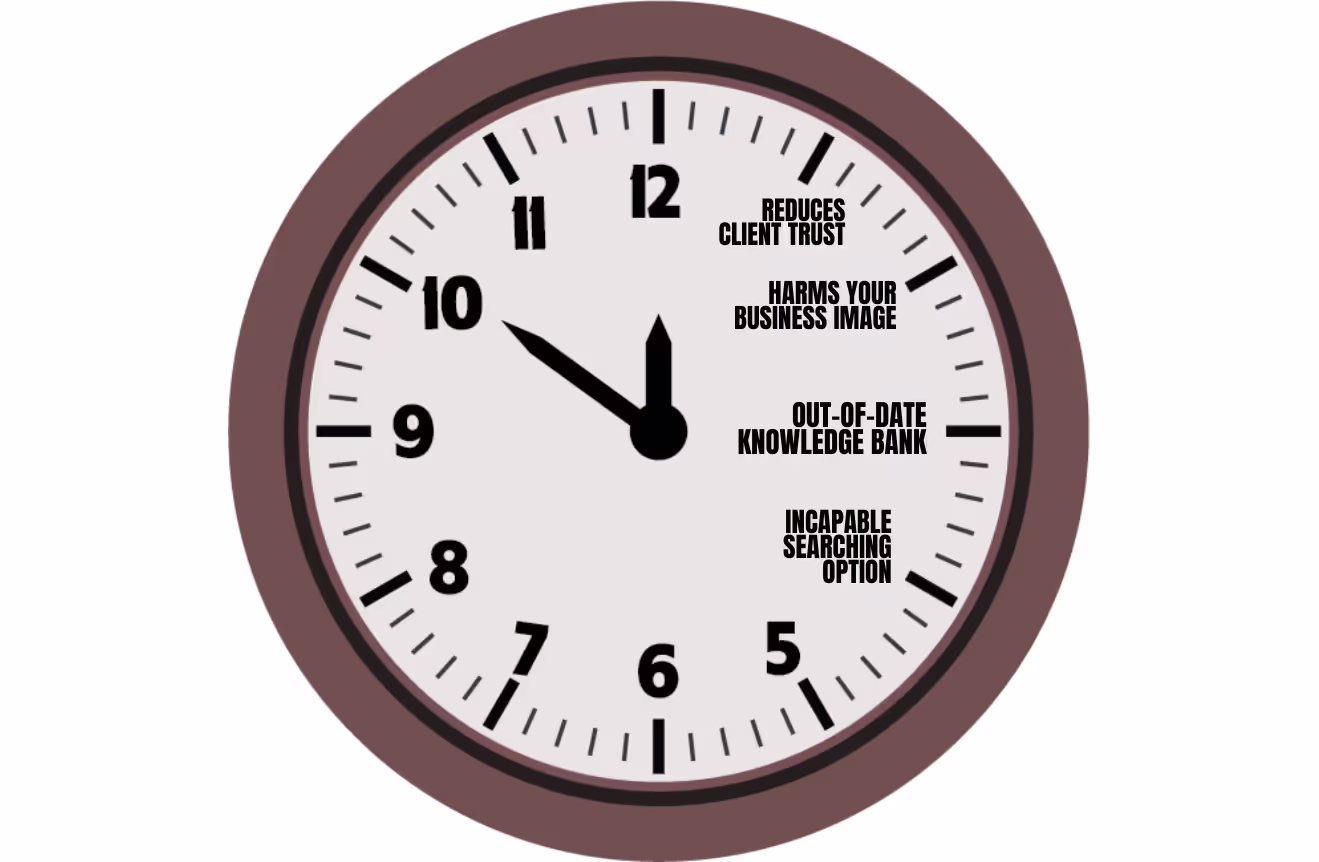 Several known disadvantages of dead air in customer service.