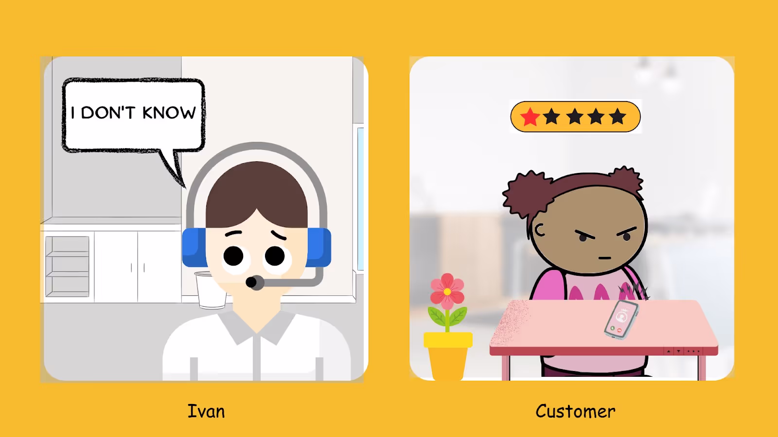 Have empathy and comprehend what customers need for Conflict resolution in customer service