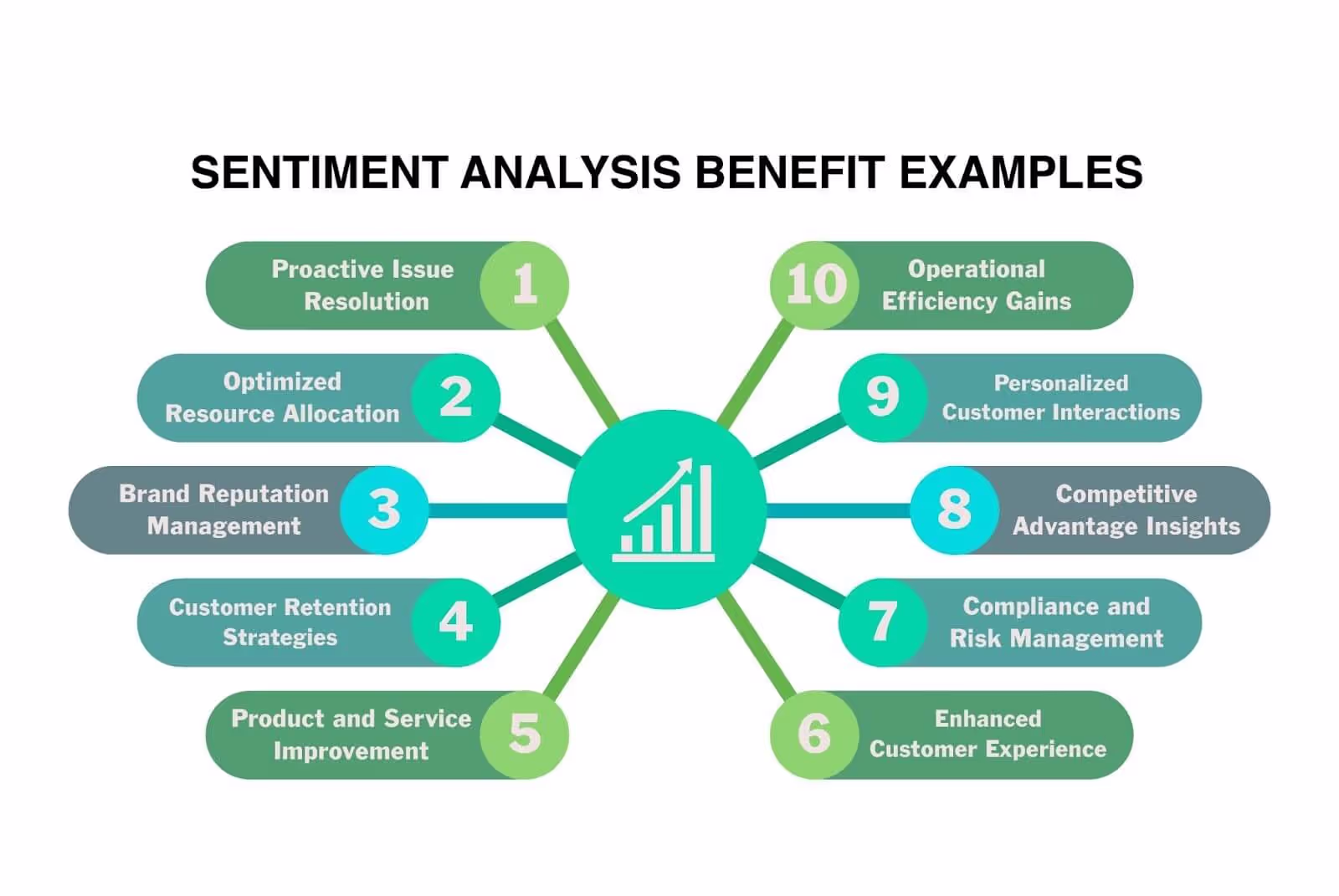 Sentiment analysis in contact centers benefits