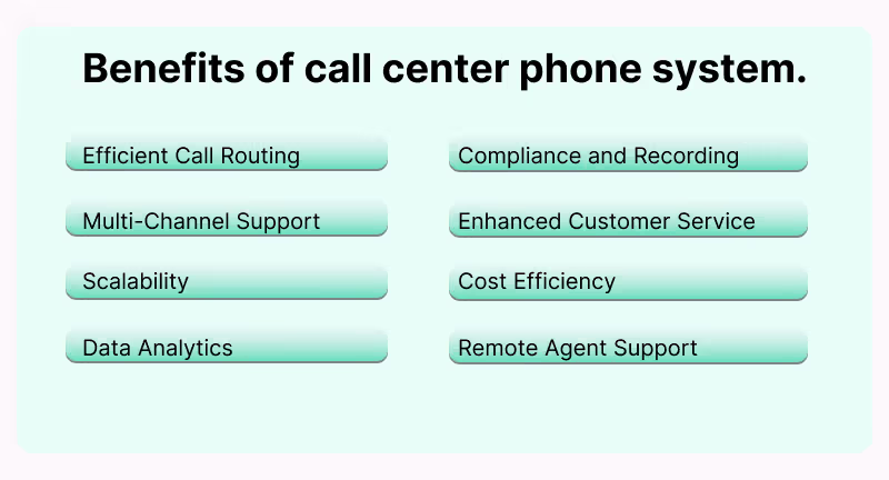 Benefits of call center software