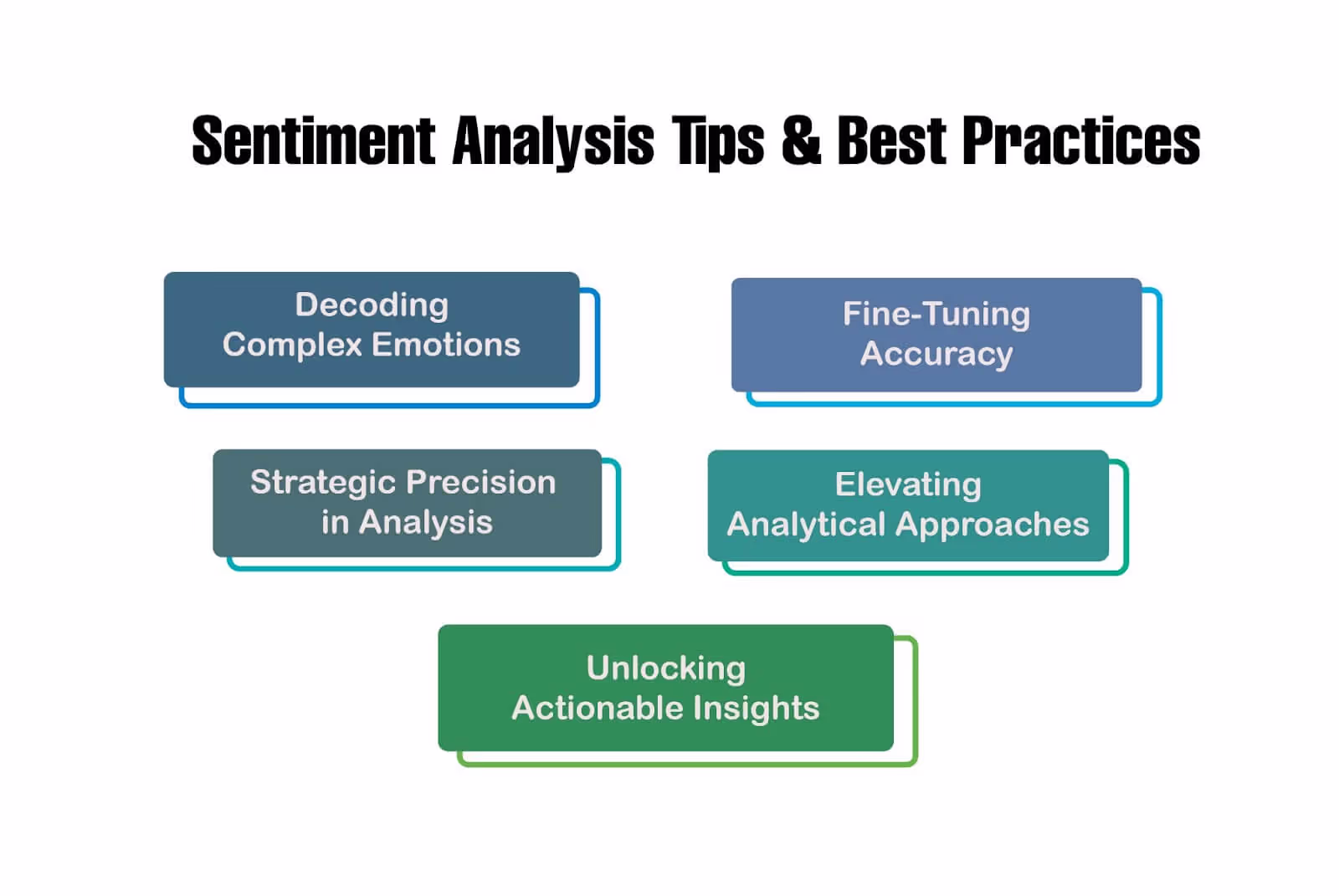 Sentiment analysis best practices