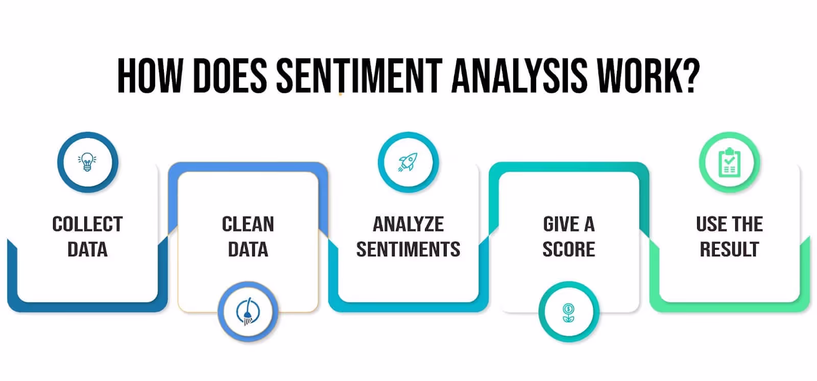 Sentiment analysis is a tricky thing to understand, but Callveriq makes it easy to understand and utilize