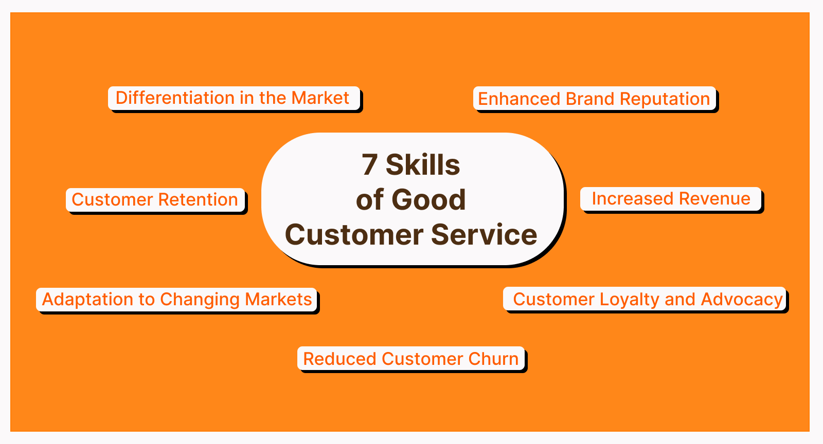 5 skills needed for customer service