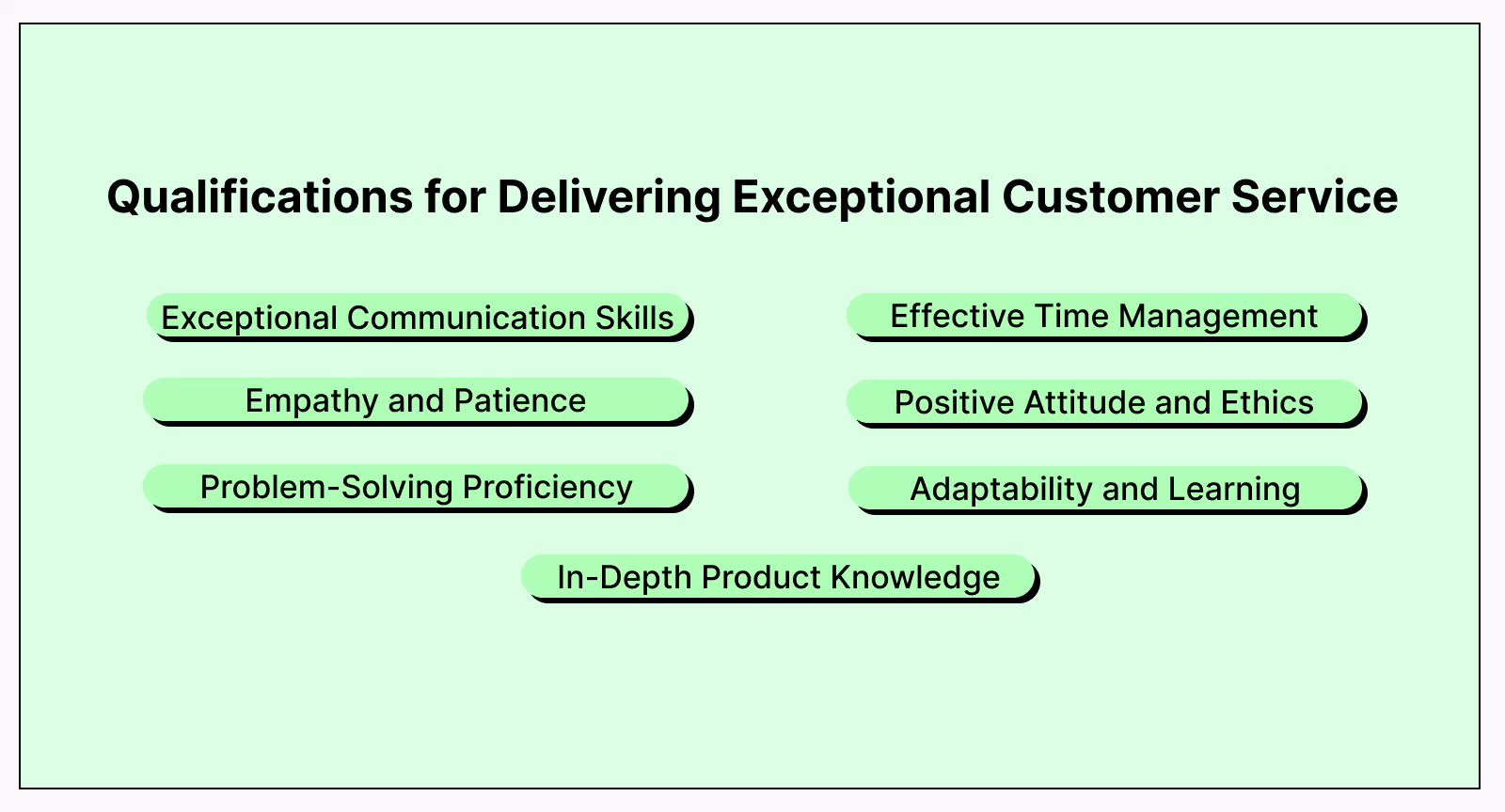 Qualifications for customer service