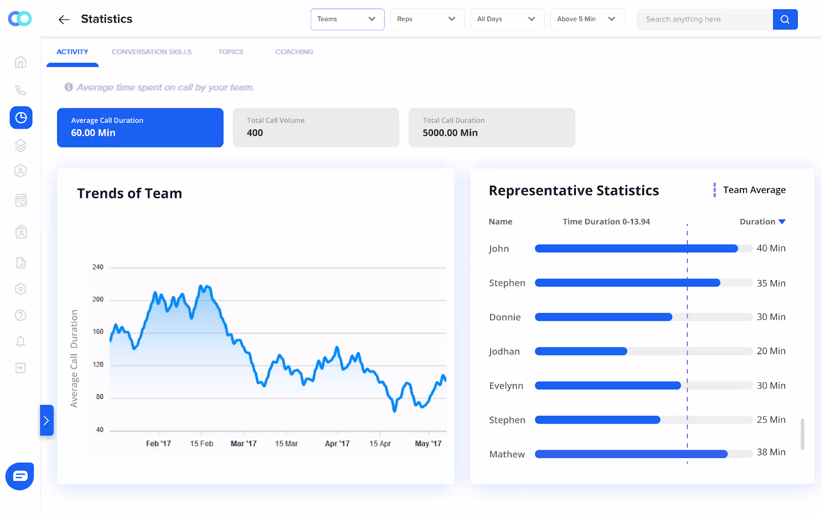 Conversation analysis in call center