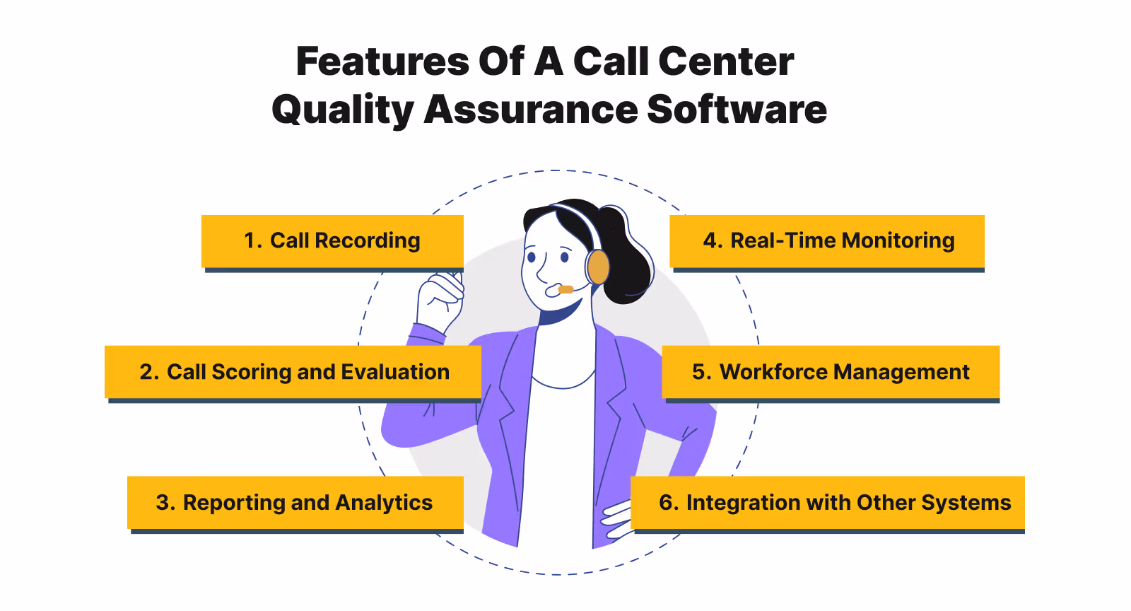 Features of call center recording solution