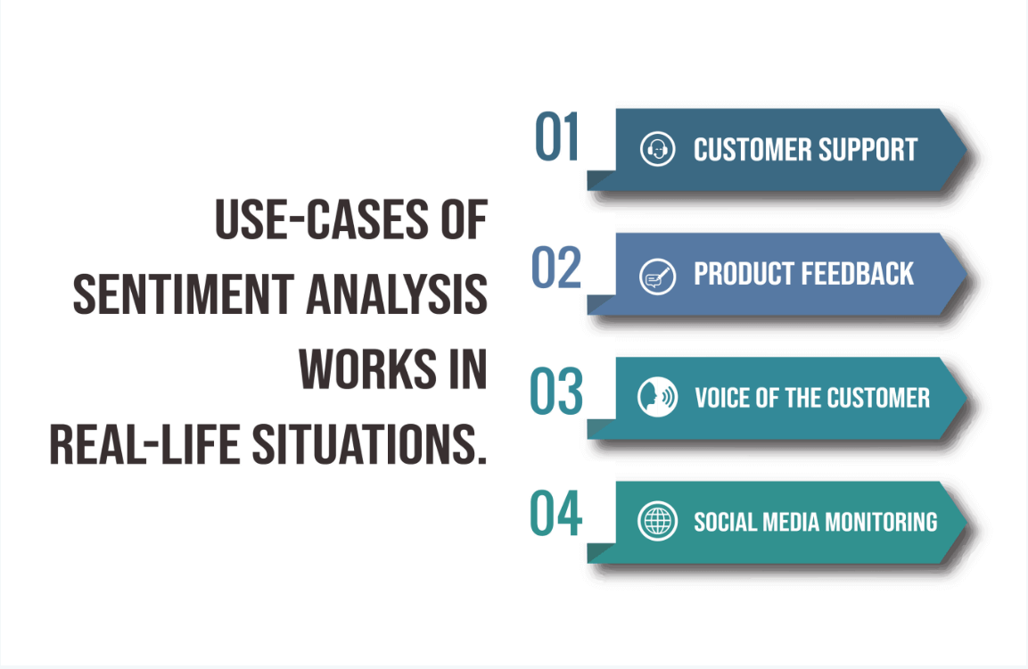 Sentiment analysis real-time instances