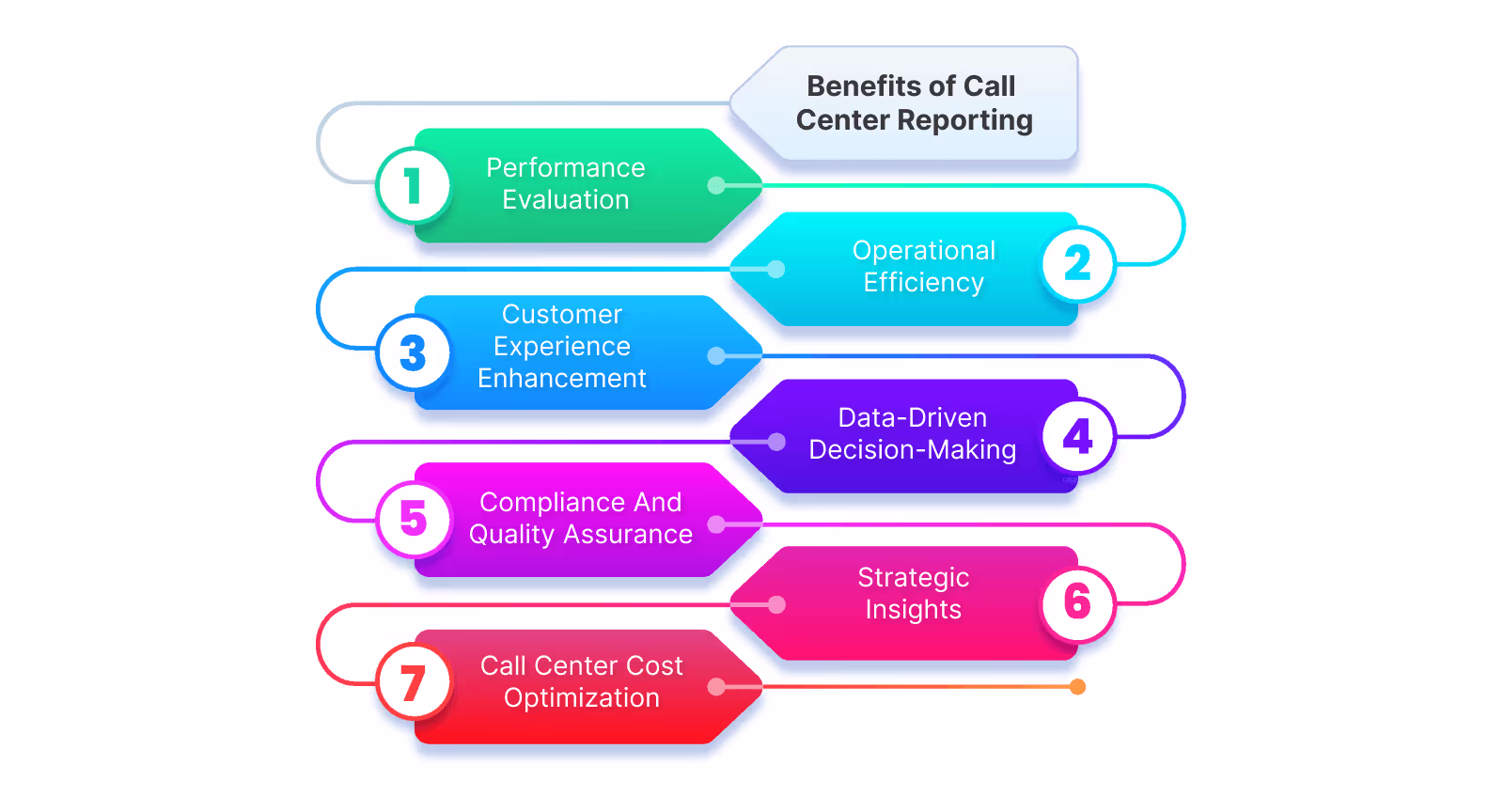 Benefits of call center reporting
