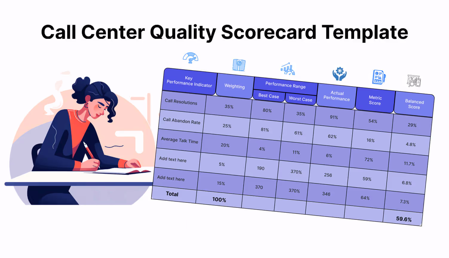How to create call center scorecard template?