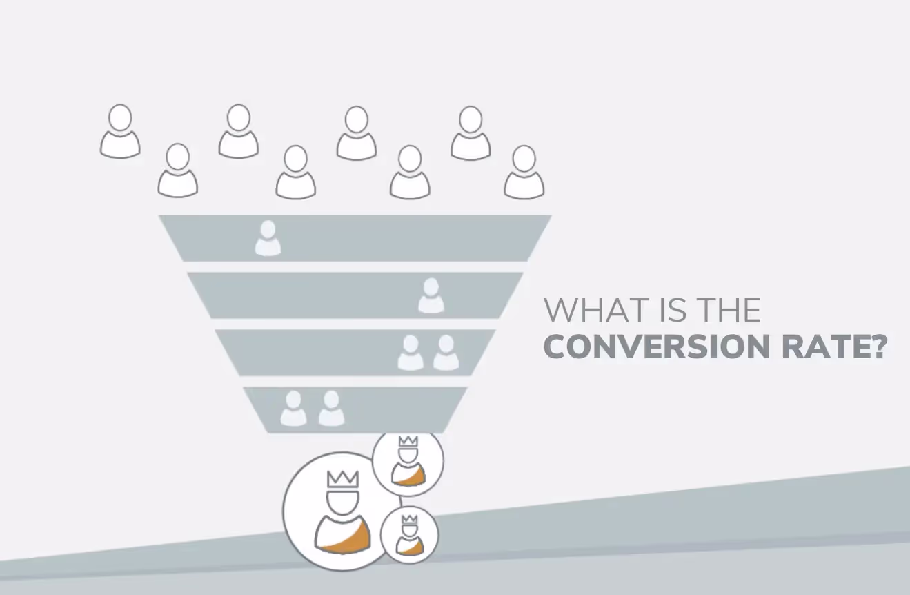 Important indication of sales process