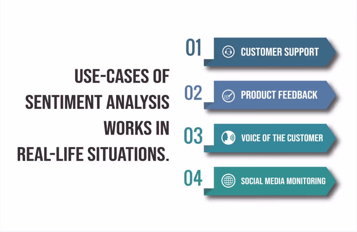 Examples of AI-driven sentiment analysis
