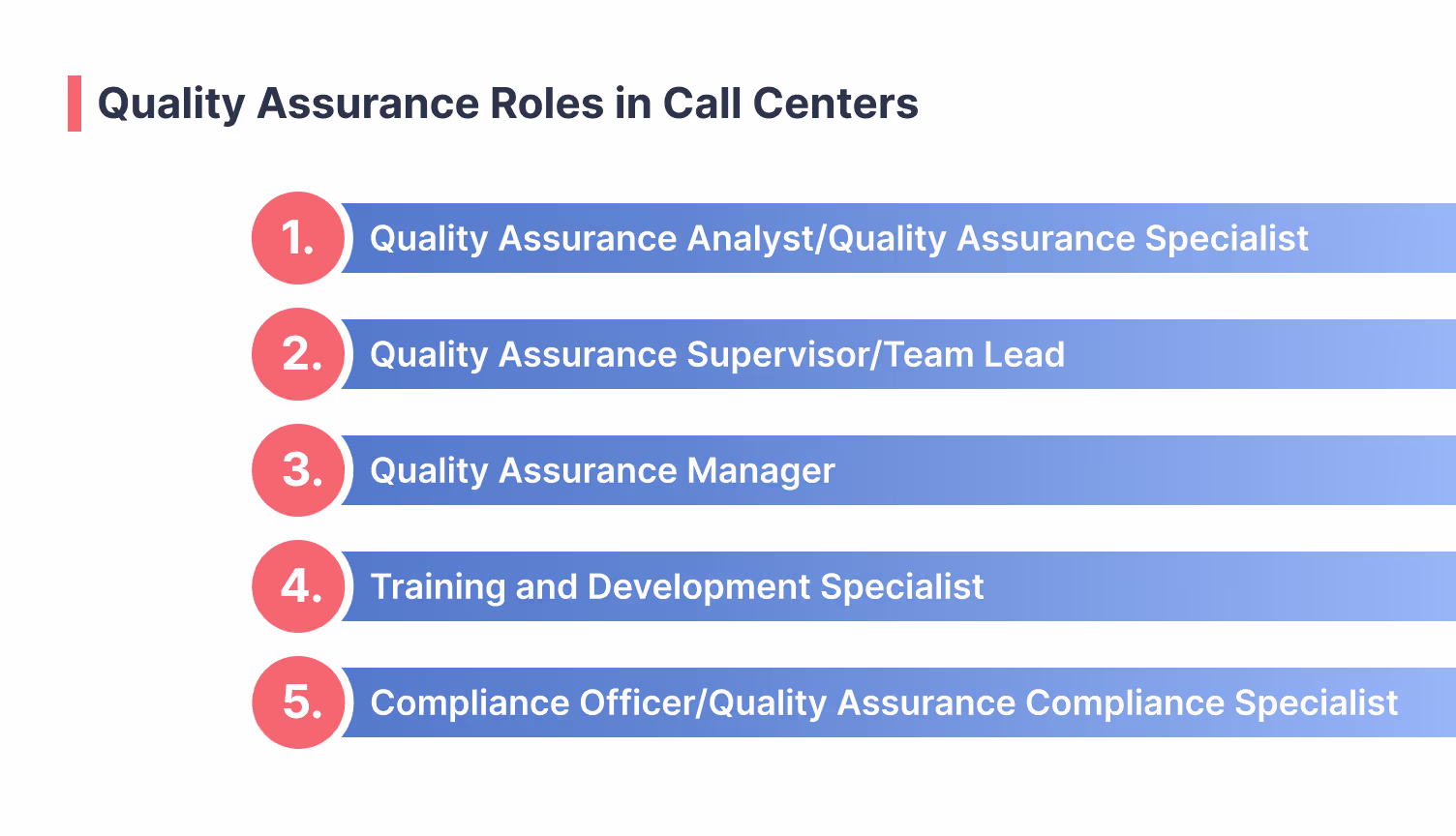 Roles and responsibilities of QA in BPO and how a quality management system helps the process
