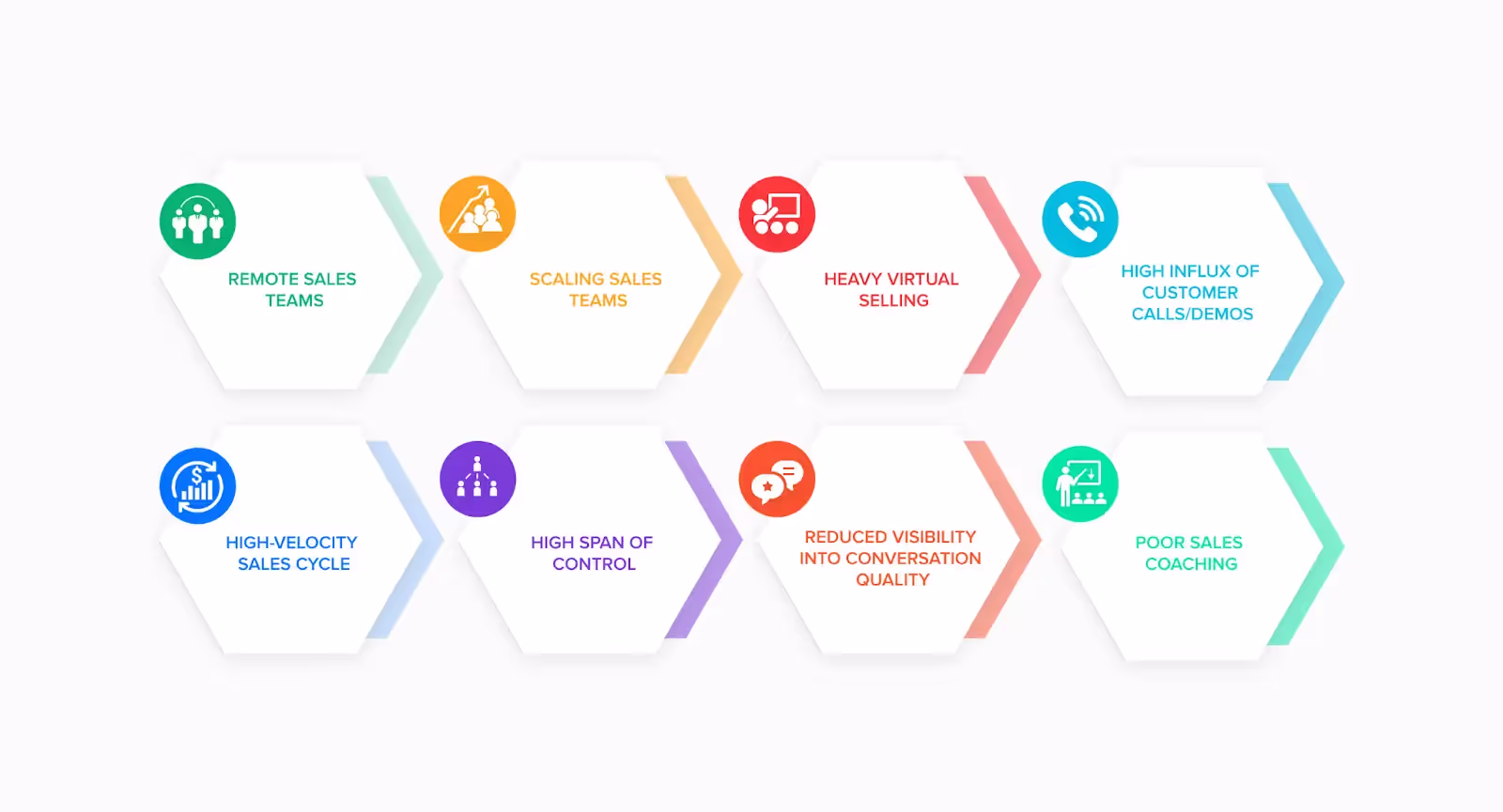 Reasons to use call recording software