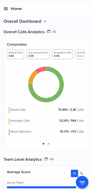 Callveriq mobile app dashboard