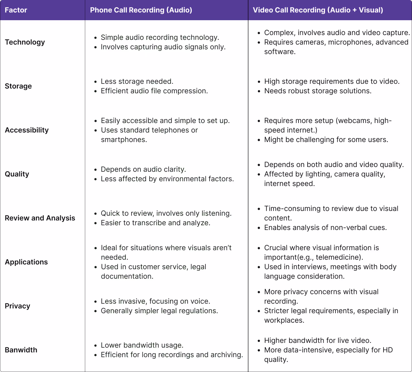 Comparative Analysis of Phone Call vs. Video Call Recording: Highlighting Key Differences