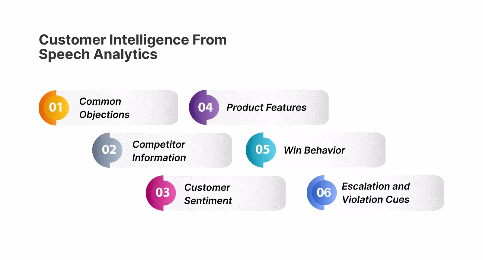 6 Insights Generated by Speech Analytics to Boost Your Business!