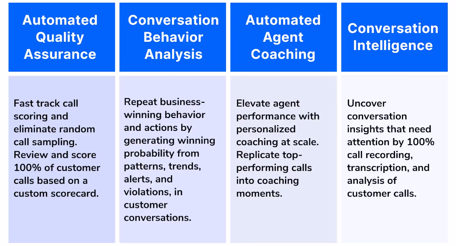  Callveriq tools' functionalities