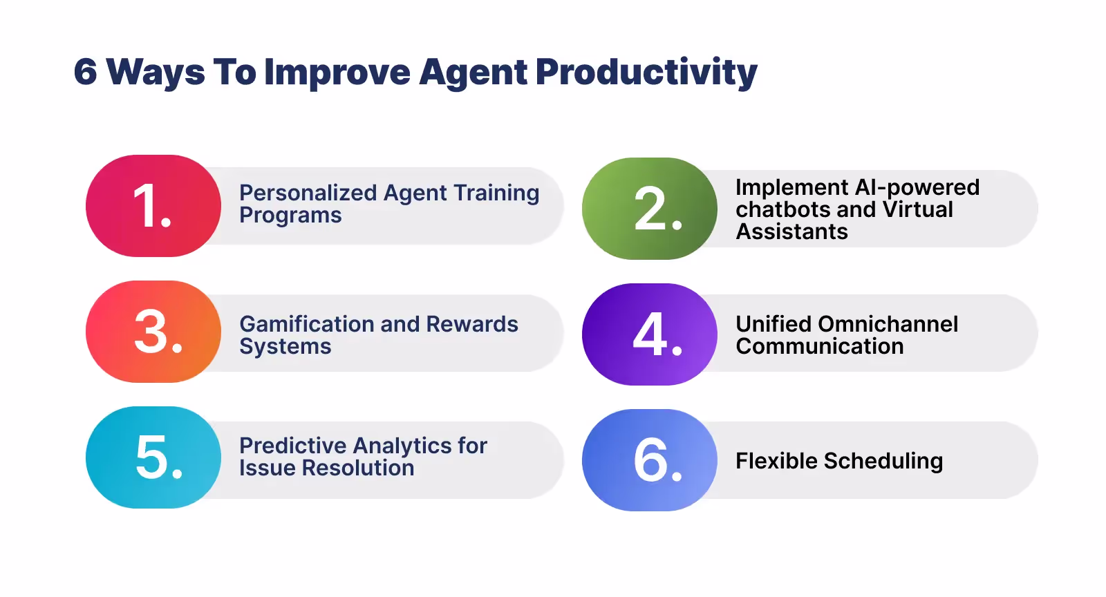Methods to enhance agent productivity