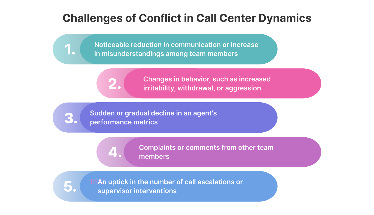 Conflict management in call center