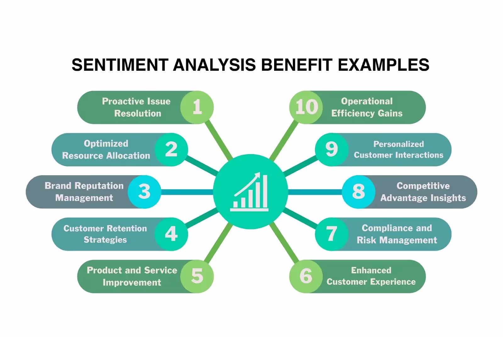 Decoding Emotions: Real-world examples of sentiment analysis in action