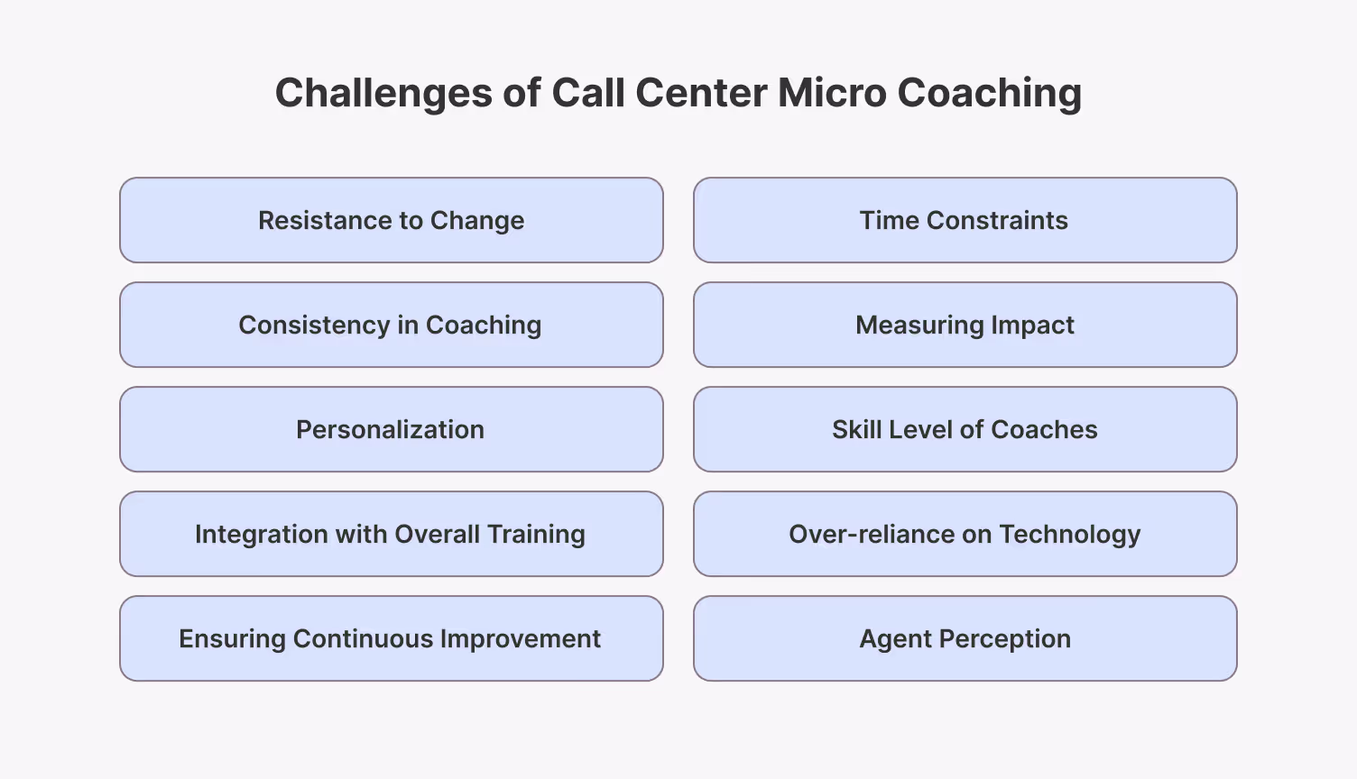 Challenges of coaching in a call center