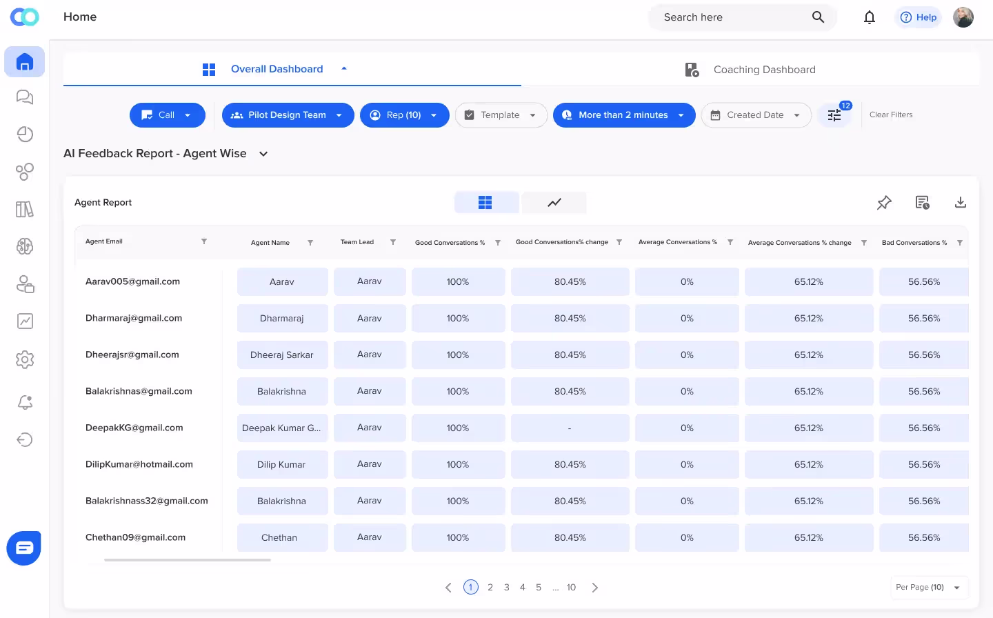 Agent performance dashboard