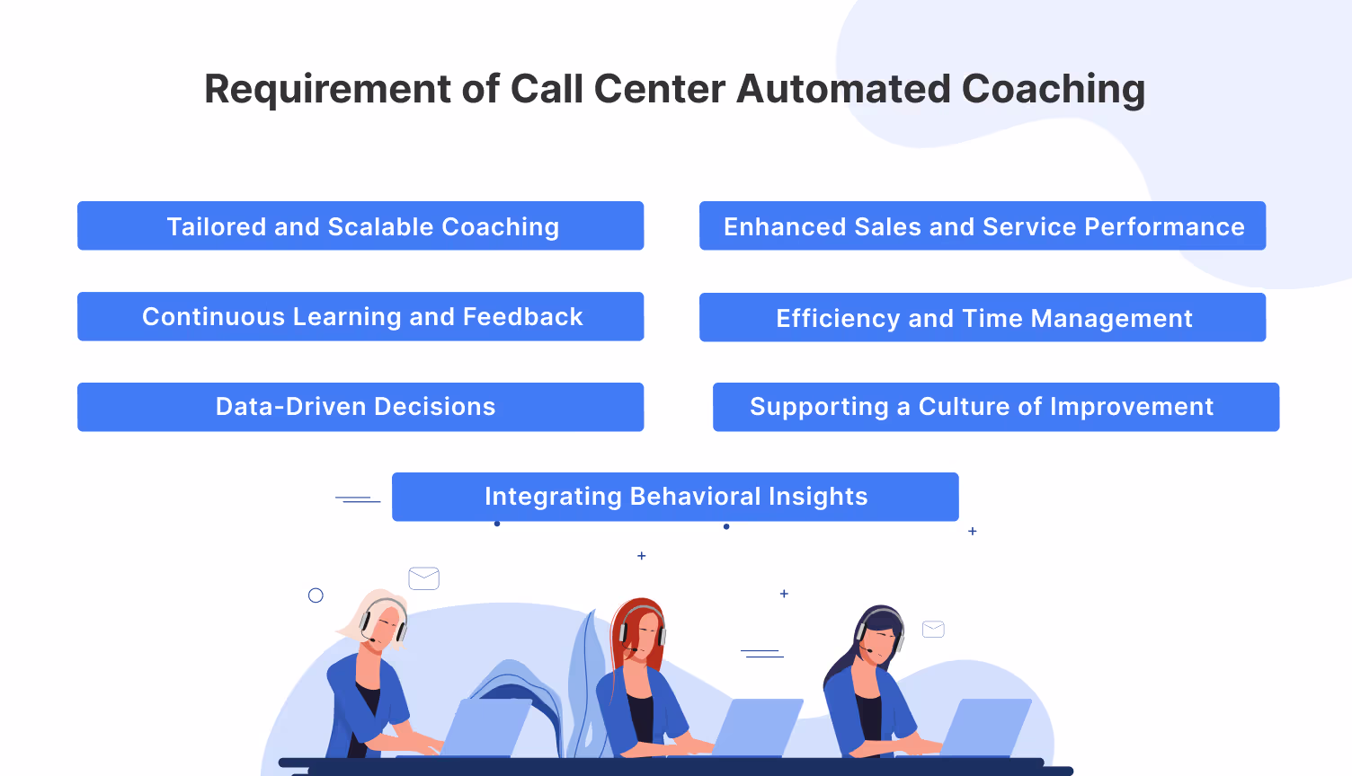 The need for automated call center coaching