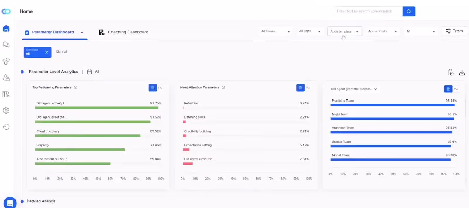 Callveriq’s agent performance parameters