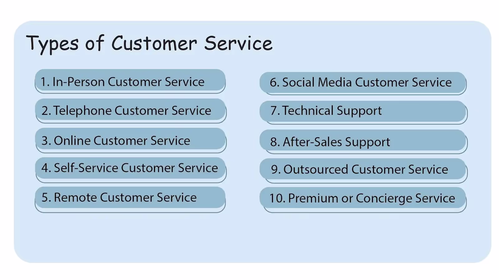 Real-time AI coaching for Customer service and its components