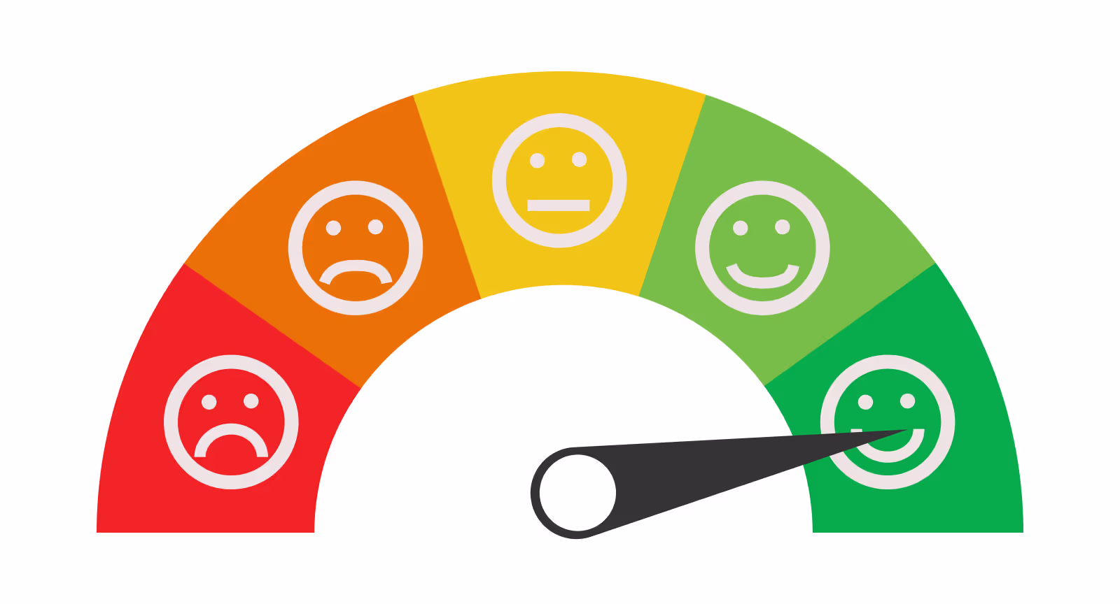 Elevating customer satisfaction in one interaction increases customer retention rate