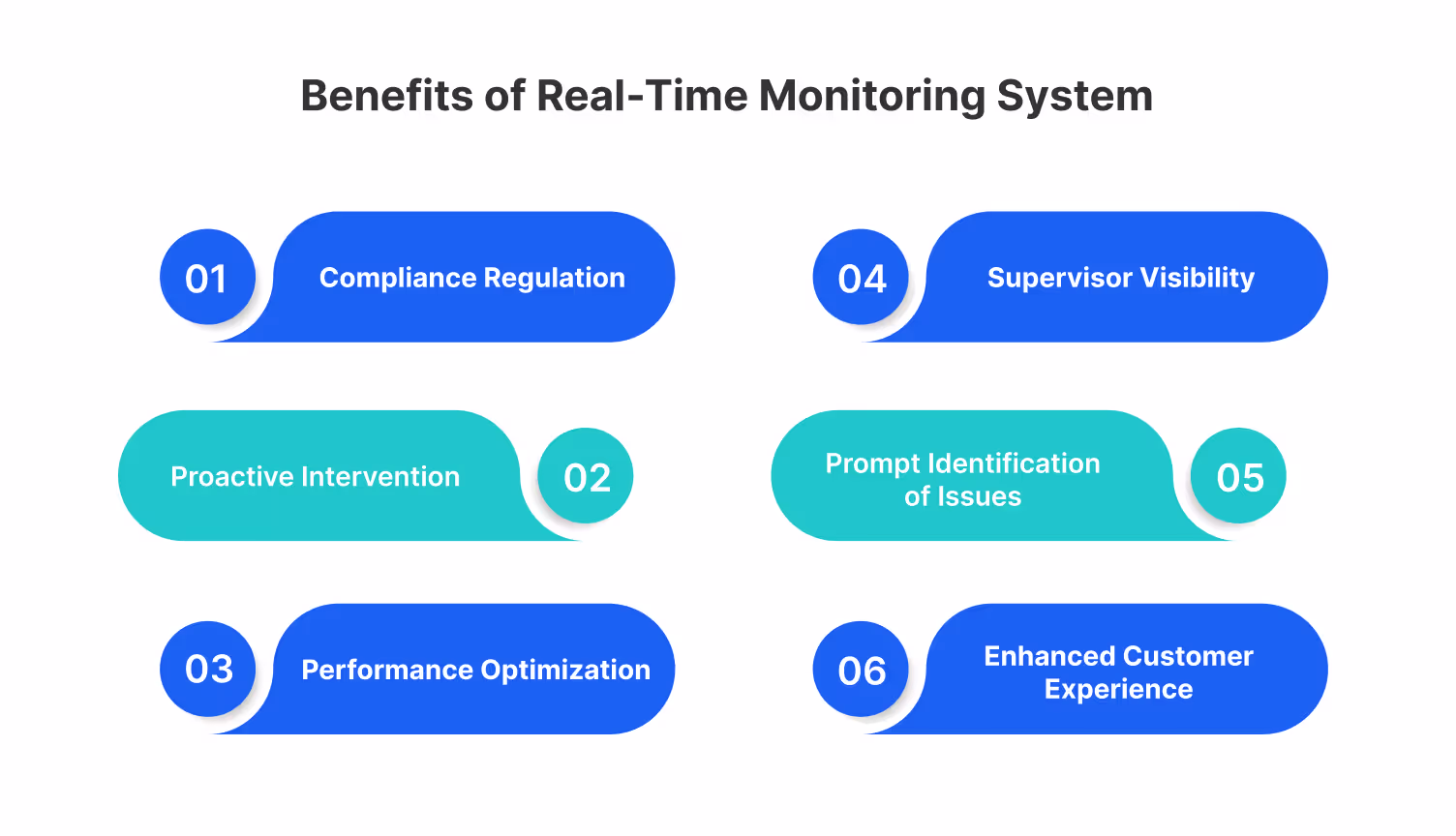 Advantages of having a real-time monitoring system?