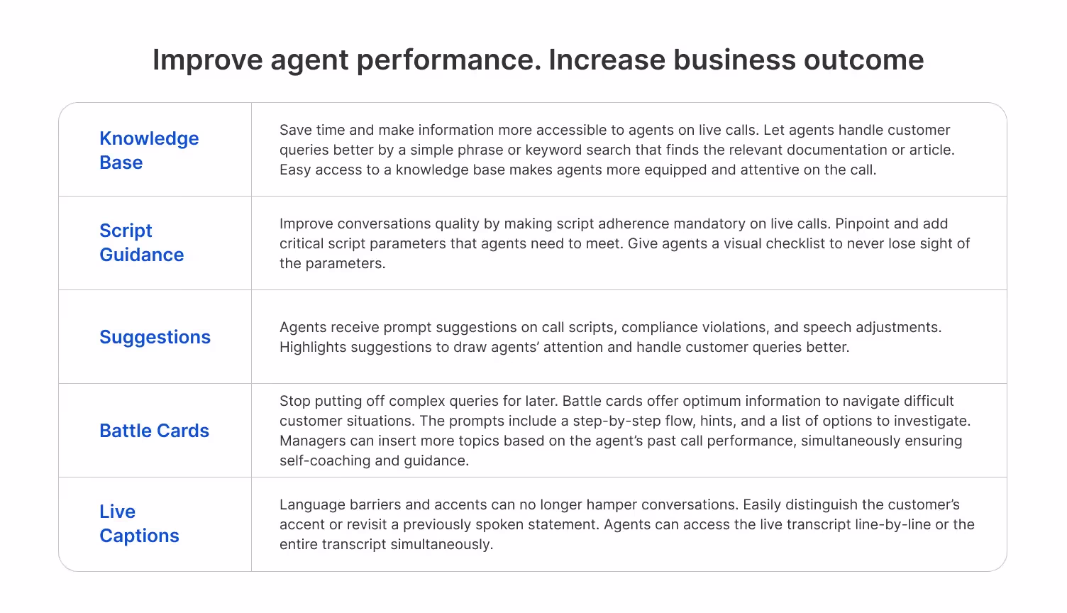 Basic to advanced features of real-time monitoring software
