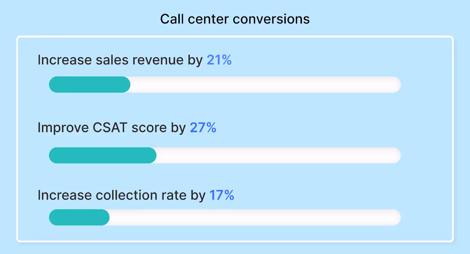 How automated call centers help overcome operational challenges