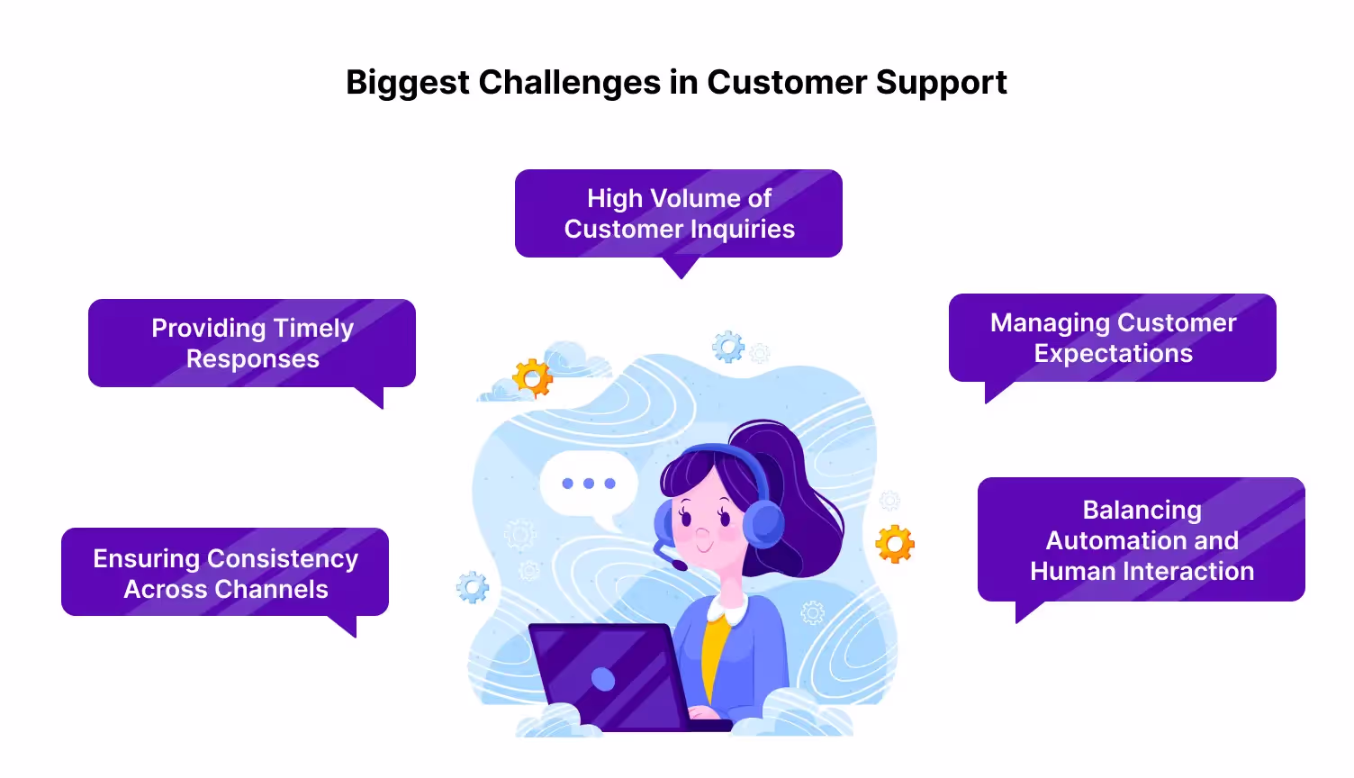 Challenges live agents face in customer support