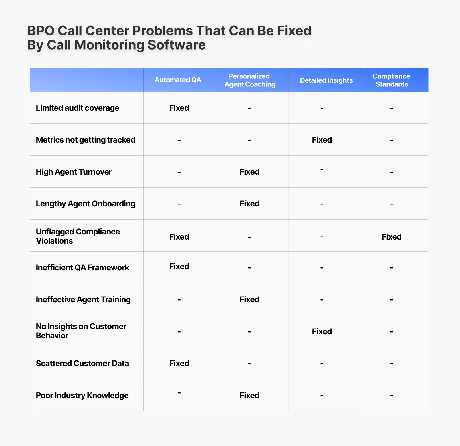 Callveriq’s help to BPO call center operators