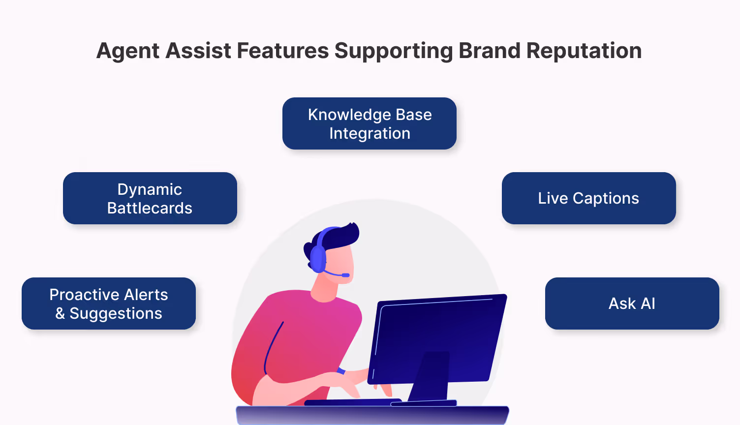 Callveriq’s Agent Assist supportive tools in maintaining brand reputation