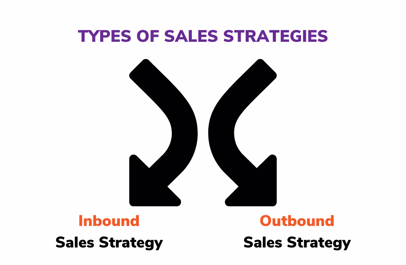 Comparing Paths: Visualizing Two Distinct Sales Conversion Strategies