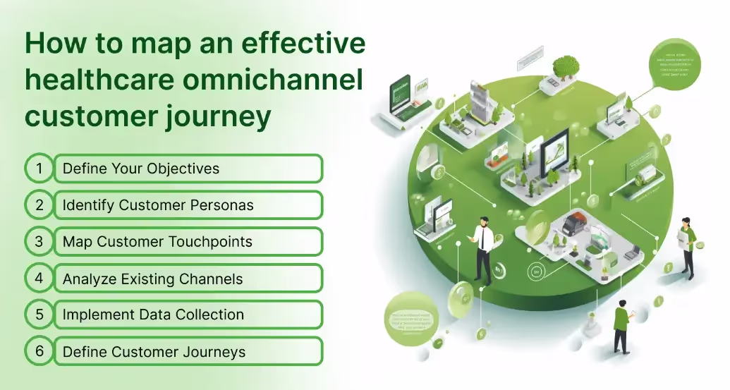 Crafting an omnichannel customer journey map