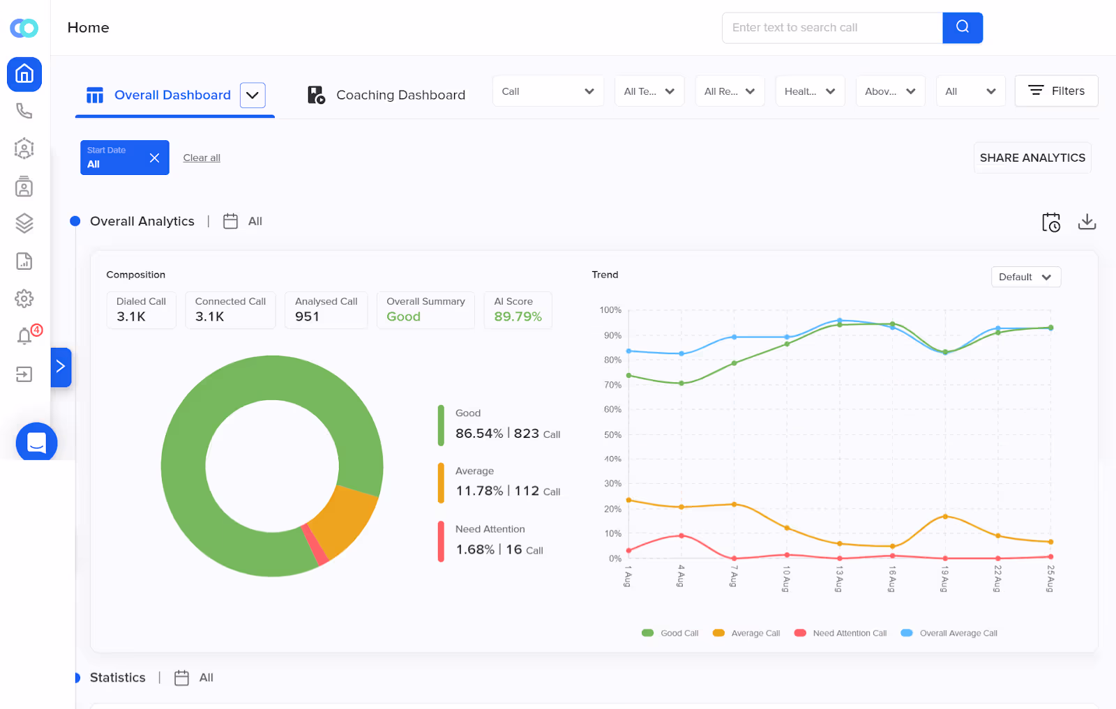 Callveriq analytics dashboard