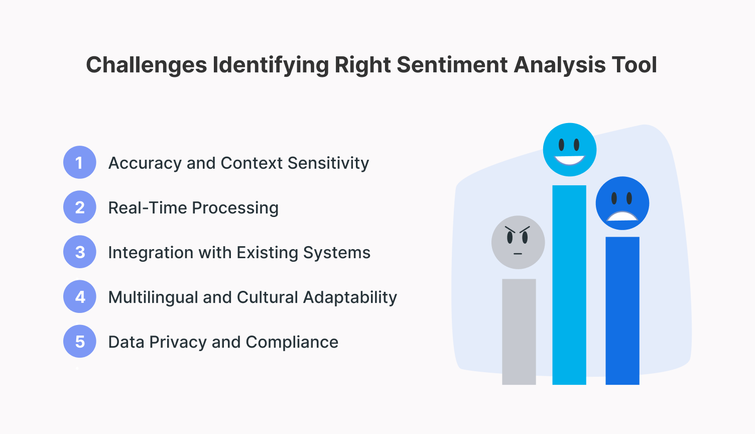 The Challenges of Finding the Correct Sentiment Analysis Tool