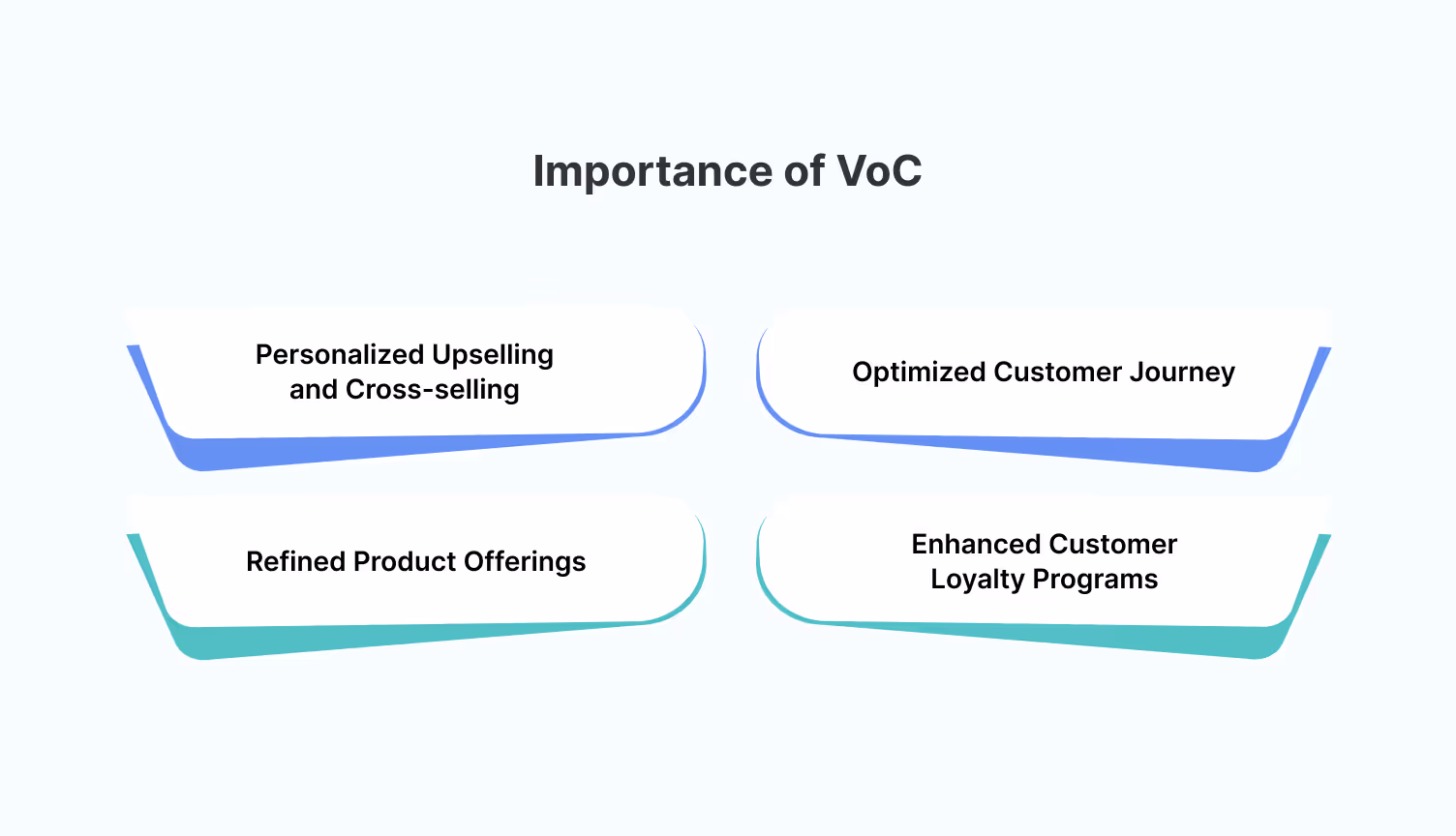 5 ways to increase revenue using customer analytics programs