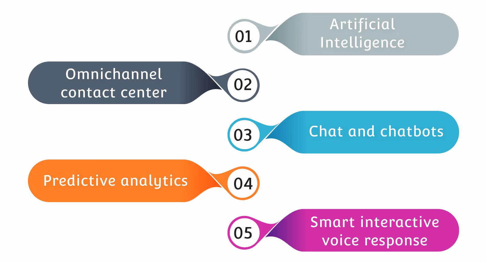 Call Center Automation Trends To Explore In 2024