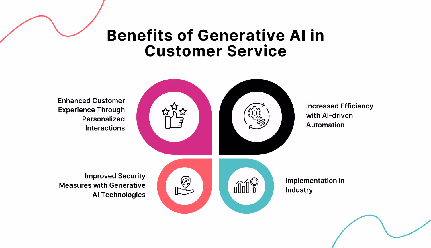 Generative AI Benefits in Call Center Customer Service