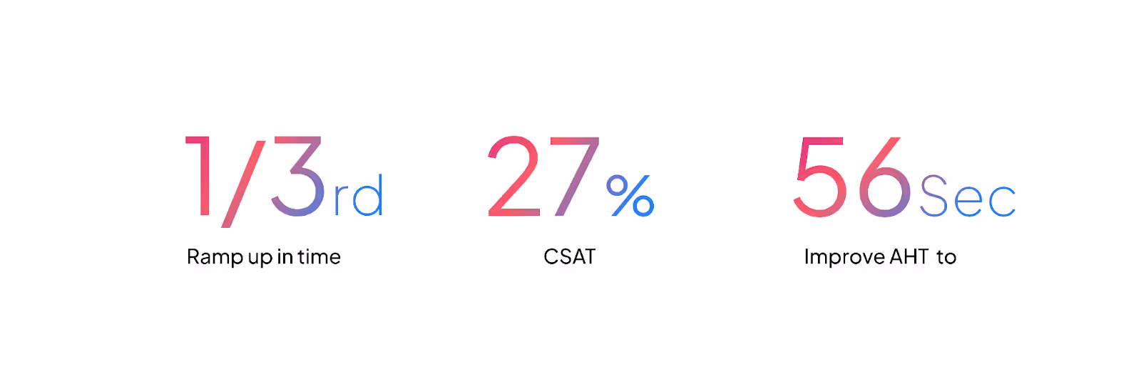 Significant enhancement in performance with AI
