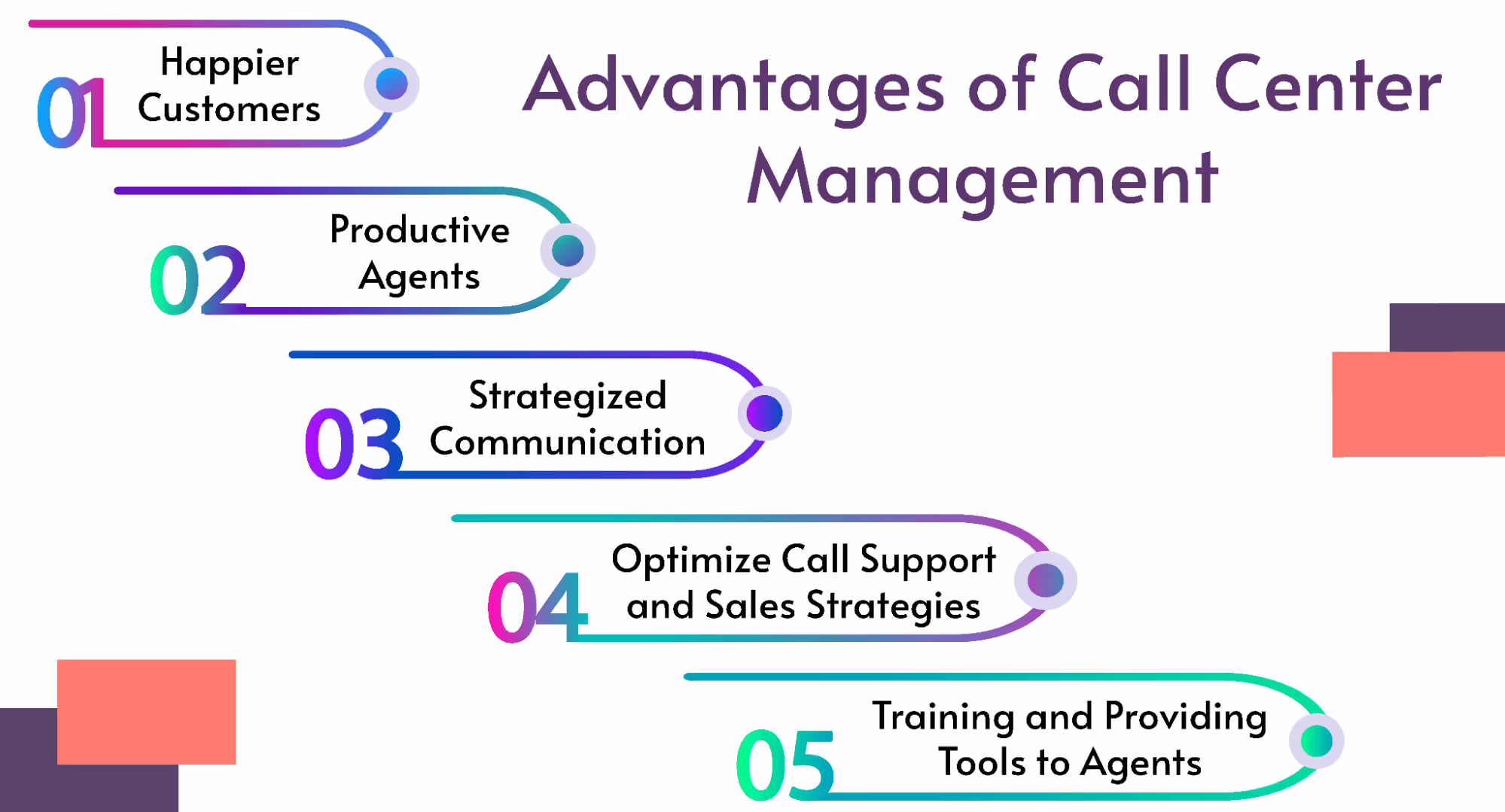 Advantages of call center management