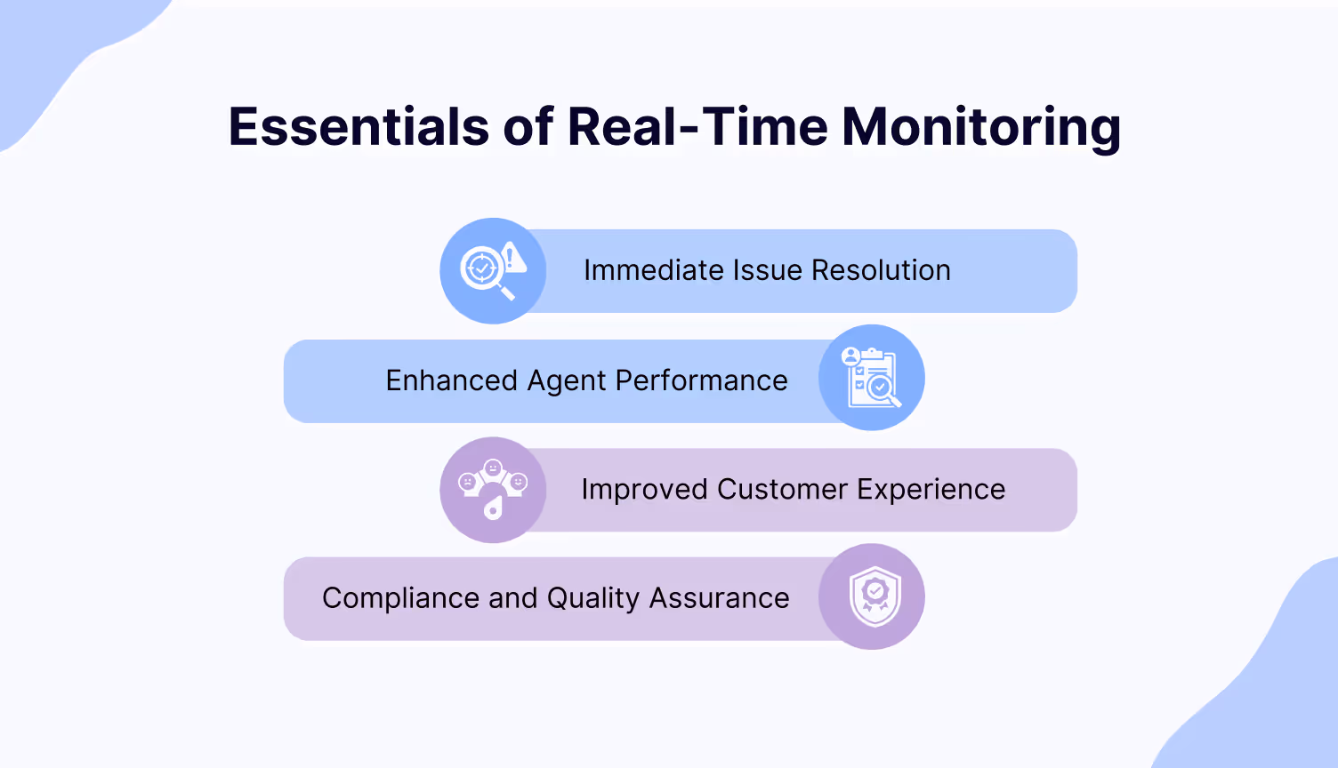 Benefits of Real-Time Monitoring
