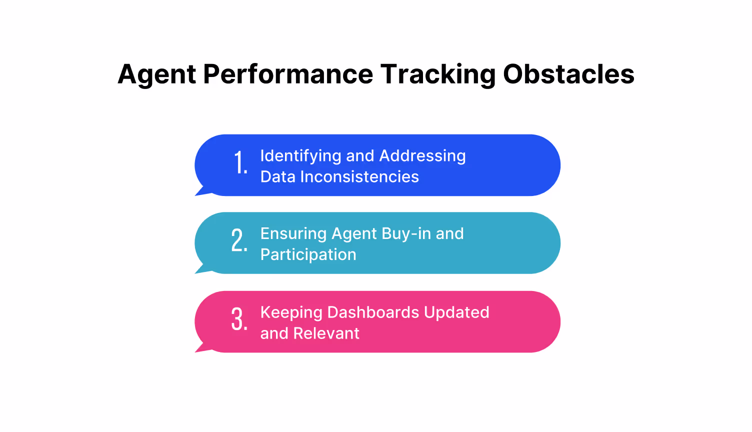 Common challenges in agent performance tracking in call centers