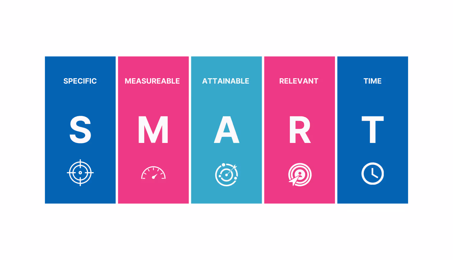 How setting smart goals is beneficial to your business