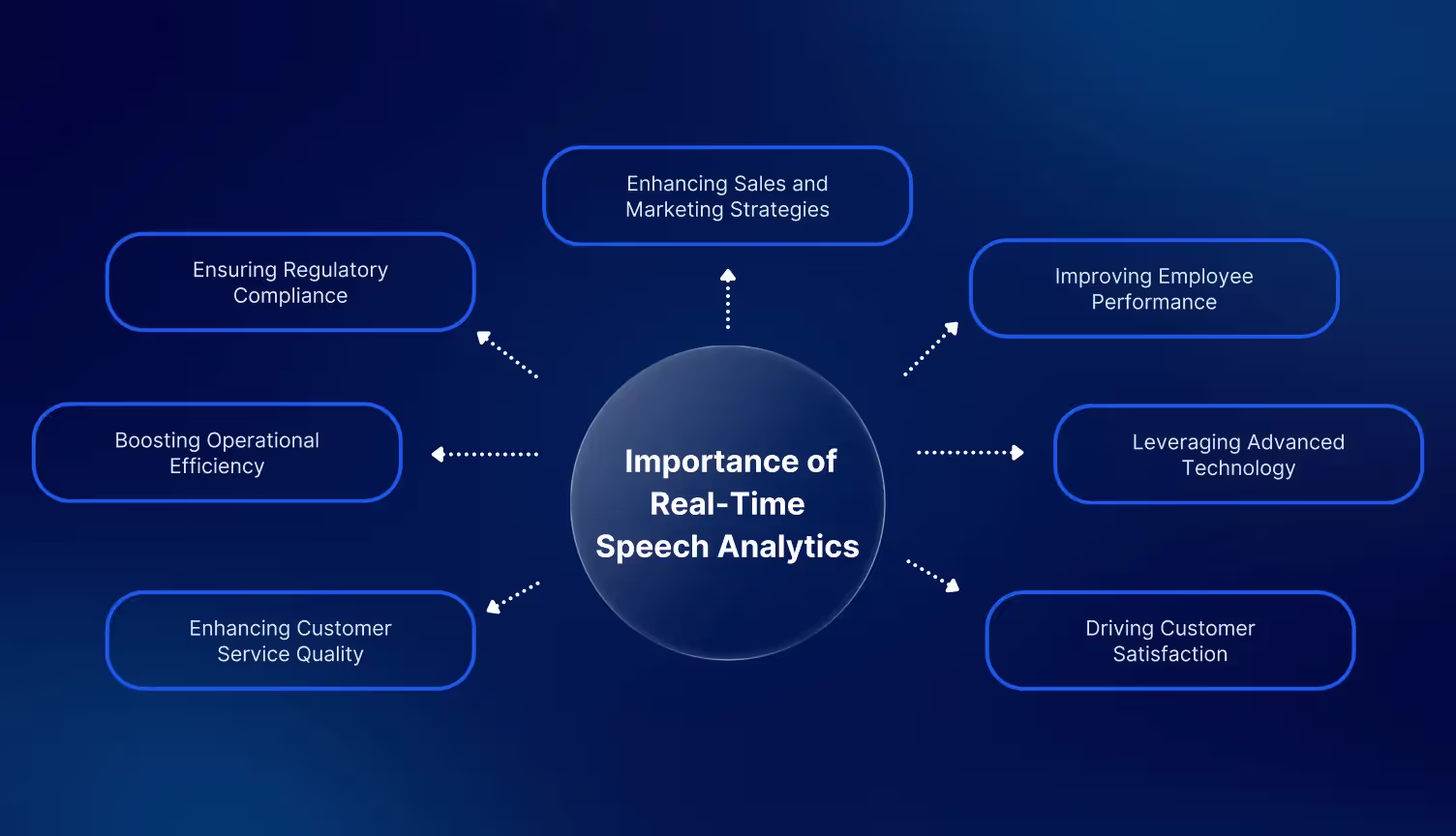 Significance of real-time speech analytics in call centers